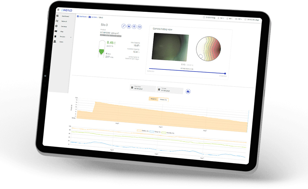 Silomonitor, silovakt